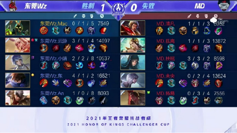到2023
