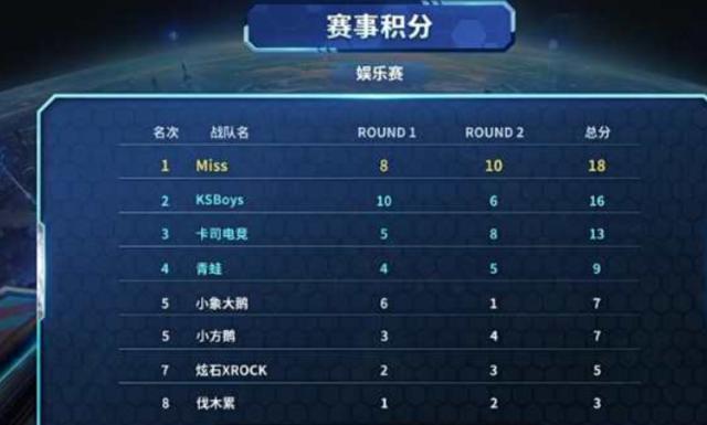 控制浓度与 控制浓度与